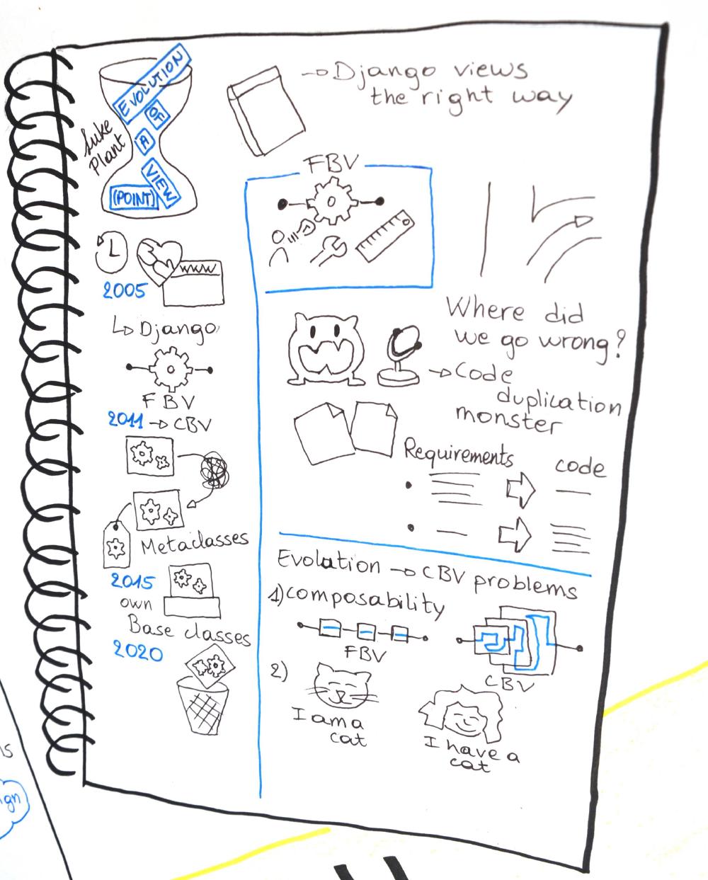 sketch notes for talk