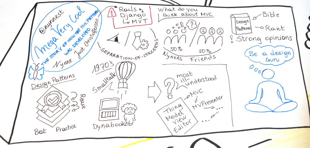 sketch notes for talk